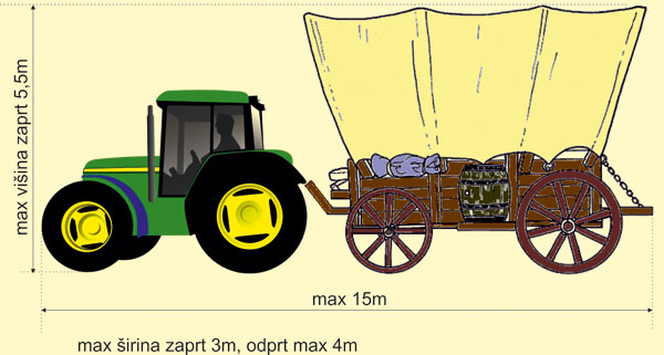 Max velik voz